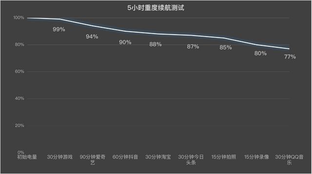 OO Z9 Turbo+性能实测体验AG真人网站一局游戏动用