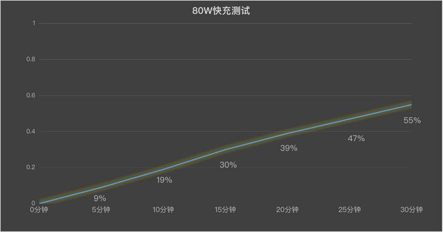 OO Z9 Turbo+性能实测体验AG真人网站一局游戏动用两颗芯片iQ(图2)