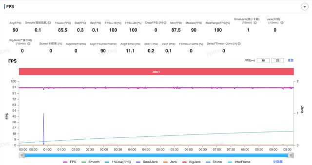 OO Z9 Turbo+性能实测体验AG真人网站一局游戏动用两颗芯片iQ(图8)