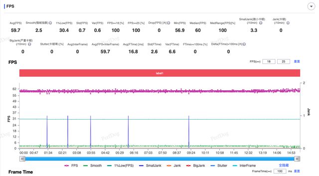 OO Z9 Turbo+性能实测体验AG真人网站一局游戏动用两颗芯片iQ(图9)